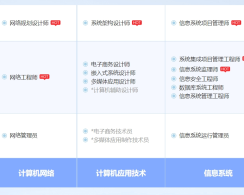 廊坊软考系统规划与管理师认证培训课程